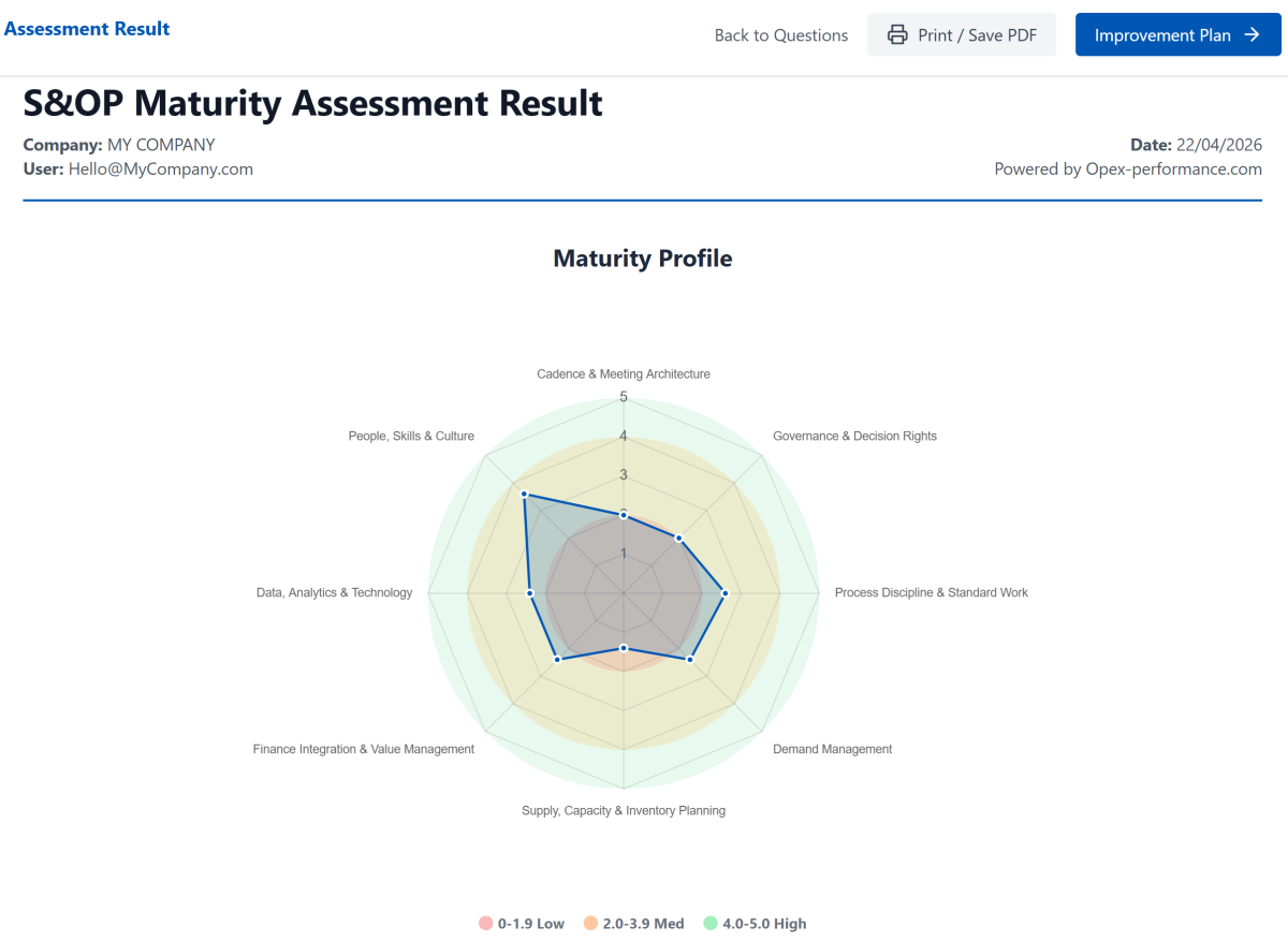 Radar S&OP Maturity Assessment OpEx Performance